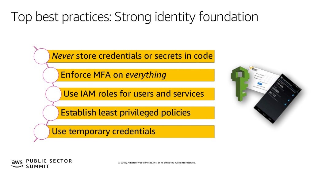 Secure Your Data with Recommended Best Practices Enabled by AWS Secur…