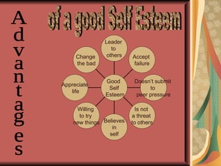 Why Self Esteem is important? Having a healthy self – esteem creates confidence, self-reliance, and overall happiness in an individual  Self esteem increases your confidence. If you have confidence you will respect yourself and then you can respect others, improve your relationships and become happier....this is not a selfish goal as you will contribute more and share yourself with the world and those around you. Mrs.Najam-un-Nissa 