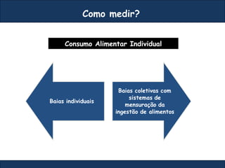 Como medir?
Consumo Alimentar Individual
 