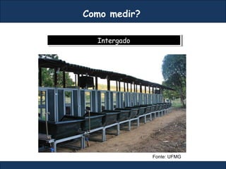 IntergadoIntergado
Como medir?
Fonte: UFMG
 