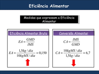 Medidas que expressam a Eficiência
Alimentar
Medidas que expressam a Eficiência
Alimentar
Eficiência Alimentar
Eficiência Alimentar BrutaEficiência Alimentar Bruta
IMS
GMD
EA =
150,0
/10
/5,1
==
diakgMS
diakg
EA
Conversão AlimentarConversão Alimentar
GMD
IMS
CA =
7,6
/5,1
/10
==
diakg
diakgMS
CA
 