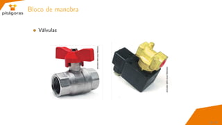Bloco de manobra
Válvulas
13 / 67
 