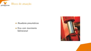 Bloco de atuação
Atuadores pneumáticos
Eixo com movimento
bidirecional
14 / 67
 