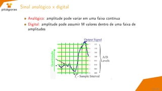 Sinal analógico x digital
Analógico: amplitude pode variar em uma faixa contínua
Digital: amplitude pode assumir M valores dentro de uma faixa de
amplitudes
26 / 67
 