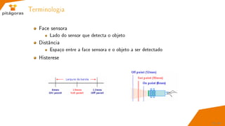 Terminologia
Face sensora
Lado do sensor que detecta o objeto
Distância
Espaço entre a face sensora e o objeto a ser detectado
Histerese
27 / 67
 