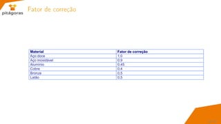 Fator de correção
33 / 67
 