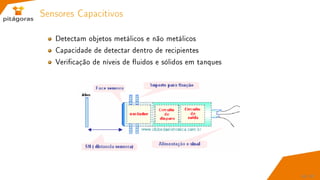 Sensores Capacitivos
Detectam objetos metálicos e não metálicos
Capacidade de detectar dentro de recipientes
Vericação de níveis de uidos e sólidos em tanques
36 / 67
 