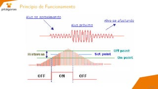 Princípio de Funcionamento
37 / 67
 