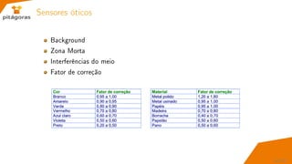 Sensores óticos
Background
Zona Morta
Interferências do meio
Fator de correção
40 / 67
 