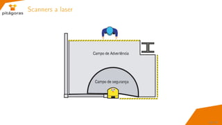 Scanners a laser
53 / 67
 