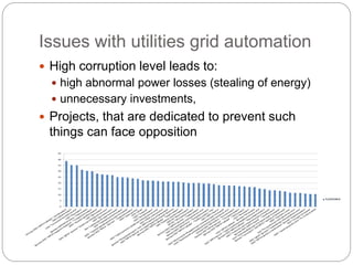  High corruption level leads to:
 high abnormal power losses (stealing of energy)
 unnecessary investments,
 Projects, that are dedicated to prevent such
things can face opposition
Issues with utilities grid automation
 