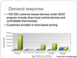 Demand response
 ~700 000 customer-based devices under SGIG
prpgram (mostly direct load control devices and
controllable thermostats)
 Customers enrolled in time-based pricing:
*chart from smartgrid.gov
 