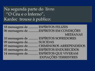 Na segunda parte do livro
“O Céu e o Inferno”,
Kardec trouxe à publico:
18 mensagens de ............ ESPÍRITOS FELIZES
06 mensagens de .............ESPÍRITOS EM CONDIÇÕES
MEDIANAS
10 mensagens de ............ ESPÍRITOS SOFREDORES
09 mensagens de............. SUICIDAS
05 mensagens de............. CRIMINOSOS ARREPENDIDOS
05 mensagens de............. ESPÍRITOS ENDURECIDOS
14 mensagens de............. ESPÍRITOS QUE VIVERAM
EXPIAÇÕES TERRESTRES
 