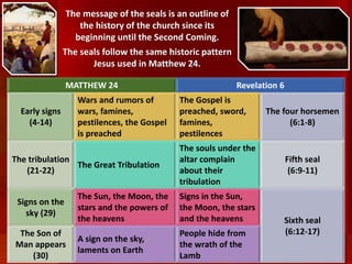 The message of the seals is an outline of
the history of the church since its
beginning until the Second Coming.
The seals follow the same historic pattern
Jesus used in Matthew 24.
MATTHEW 24 Revelation 6
Early signs
(4-14)
Wars and rumors of
wars, famines,
pestilences, the Gospel
is preached
The Gospel is
preached, sword,
famines,
pestilences
The four horsemen
(6:1-8)
The tribulation
(21-22)
The Great Tribulation
The souls under the
altar complain
about their
tribulation
Fifth seal
(6:9-11)
Signs on the
sky (29)
The Sun, the Moon, the
stars and the powers of
the heavens
Signs in the Sun,
the Moon, the stars
and the heavens Sixth seal
(6:12-17)The Son of
Man appears
(30)
A sign on the sky,
laments on Earth
People hide from
the wrath of the
Lamb
 