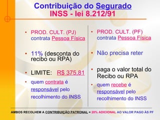 Contribuição do  Segurado INSS - lei 8.212/91 PROD. CULT. (PJ)  contrata   Pessoa Física 11%  (desconta do recibo ou RPA) LIMITE:  R$ 375,81 quem  contrata  é  responsável  pelo recolhimento do INSS PROD. CULT. (PF)  contrata   Pessoa Física Não precisa reter paga o valor total do Recibo ou RPA quem  recebe  é  responsável  pelo recolhimento do INSS AMBOS RECOLHEM A  CONTRIBUIÇÃO PATRONAL  =  20% ADICIONAL  AO VALOR PAGO ÀS PF 