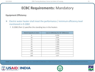 ECBC Training_05-SHWP Slide 13