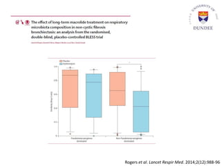 Rogers et al. Lancet Respir Med. 2014;2(12):988-96
 