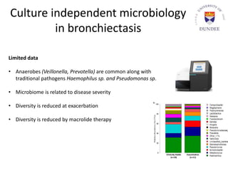 Culture independent microbiology
in bronchiectasis
Limited data
• Anaerobes (Veillonella, Prevotella) are common along with
traditional pathogens Haemophilus sp. and Pseudomonas sp.
• Microbiome is related to disease severity
• Diversity is reduced at exacerbation
• Diversity is reduced by macrolide therapy
 