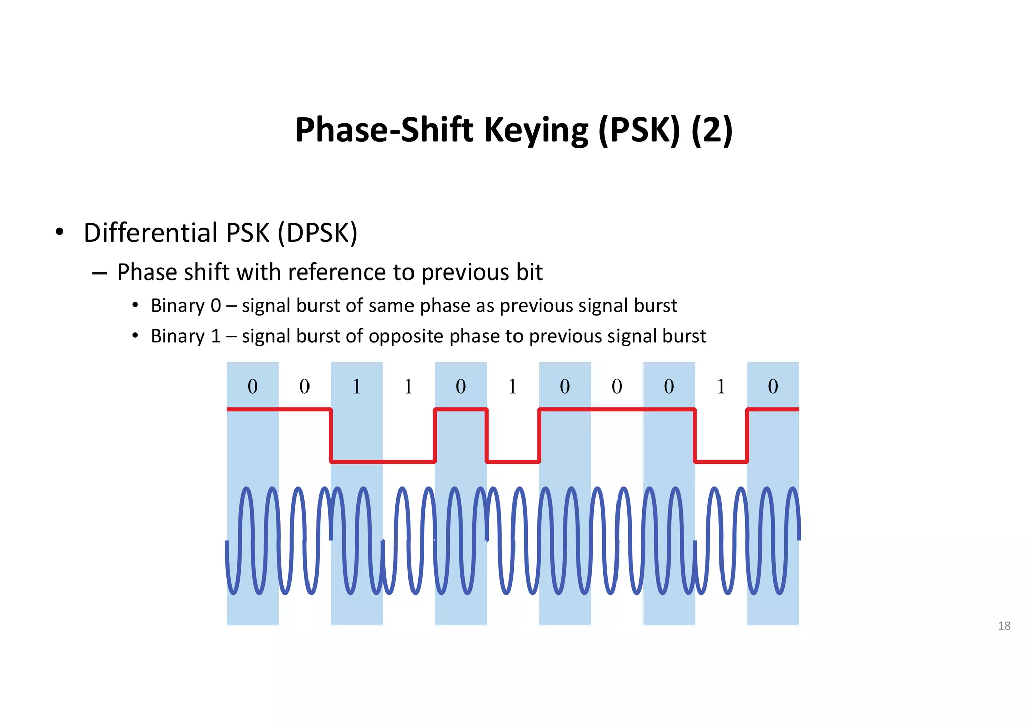 Phase-Shift Keying (PSK) (2)
• Differential PSK (DPSK)
– Phase shift with reference to previous bit
• Binary 0 – signal burst of same phase as previous signal burst
• Binary 1 – signal burst of opposite phase to previous signal burst
18
 