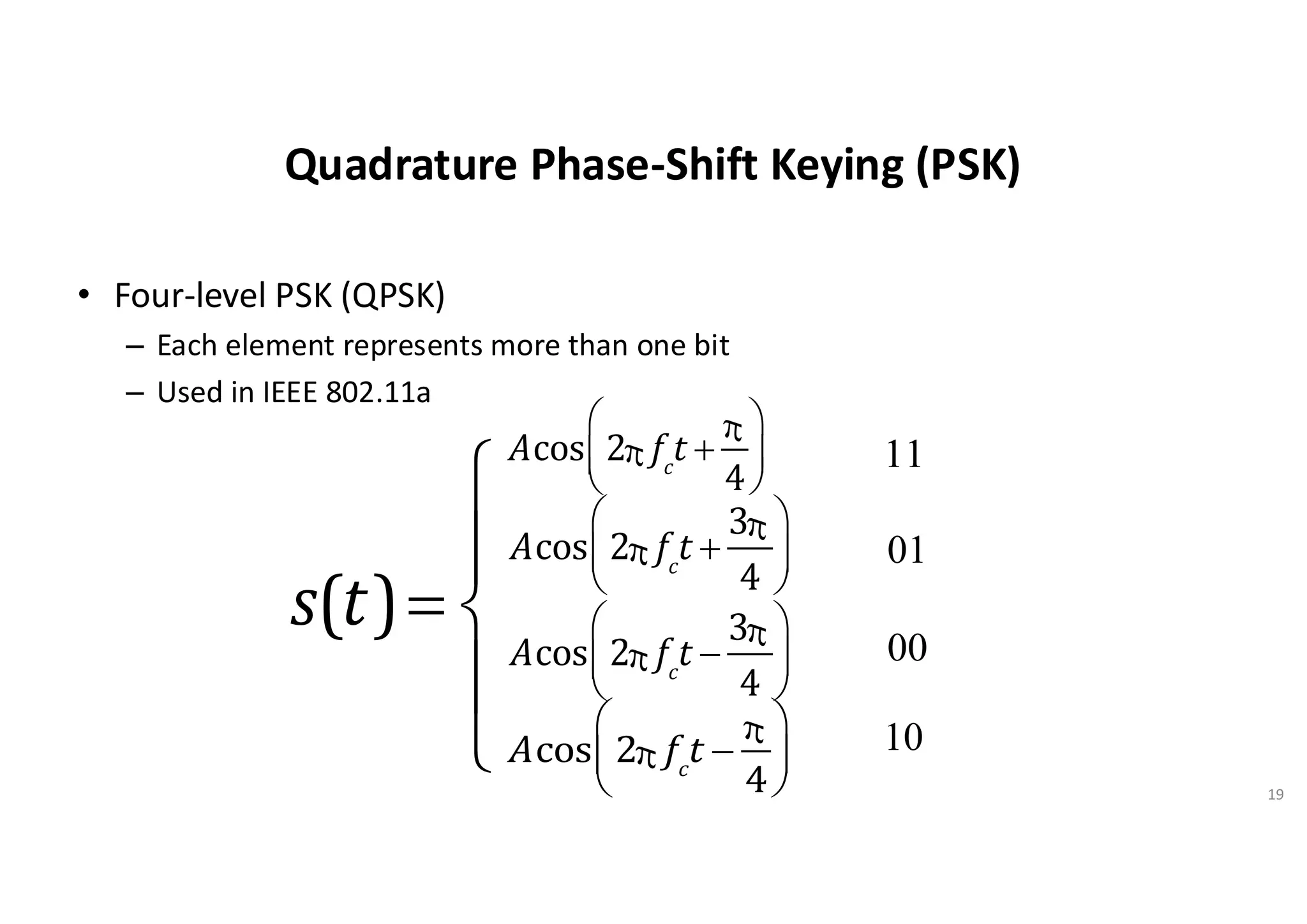 Quadrature Phase-Shift Keying (PSK)
• Four-level PSK (QPSK)
– Each element represents more than one bit
– Used in IEEE 802.11a
19
s(t)=
ì
í
ï
î
ï
Acos 2p fc
t +
p
4
æ
è
ç
ö
ø
÷ 11
Acos 2p fc
t +
3p
4
æ
è
ç
ö
ø
÷
Acos 2p fc
t -
3p
4
æ
è
ç
ö
ø
÷
Acos 2p fc
t -
p
4
æ
è
ç
ö
ø
÷
01
00
10
 