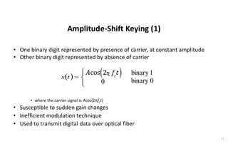 Amplitude-Shift Keying (1)
• One binary digit represented by presence of carrier, at constant amplitude
• Other binary digit represented by absence of carrier
• where the carrier signal is Acos(2πfct)
• Susceptible to sudden gain changes
• Inefficient modulation technique
• Used to transmit digital data over optical fiber
11
( )





=
t
s
Acos 2p fc
t
( )
0
1
binary
0
binary
 
