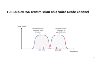 Full-Duplex FSK Transmission on a Voice Grade Channel
14
 
