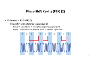 Phase-Shift Keying (PSK) (2)
• Differential PSK (DPSK)
– Phase shift with reference to previous bit
• Binary 0 – signal burst of same phase as previous signal burst
• Binary 1 – signal burst of opposite phase to previous signal burst
18
 