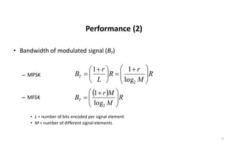 Performance (2)
• Bandwidth of modulated signal (BT)
– MPSK
– MFSK
• L = number of bits encoded per signal element
• M = number of different signal elements
23
R
M
r
R
L
r
BT 






 +
=





 +
=
2
log
1
1
( ) R
M
M
r
BT 






 +
=
2
log
1
 