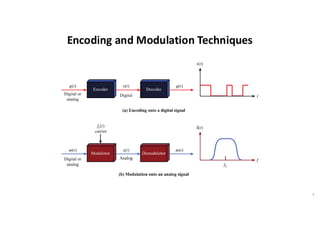 Encoding and Modulation Techniques
5
 