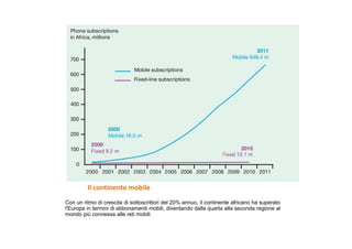 Il continente mobile
Con un ritmo di crescita di sottoscrittori del 20% annuo, il continente africano ha superato
l'Europa in termini di abbonamenti mobili, diventando dalla quarta alla seconda regione al
mondo più connessa alle reti mobili

 