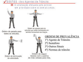 G E S T O S - d o s A g e n t e s d e T r â n s i t o
A s i n a l i z a ç ã o e f e t u a d a p e l o p o l i c i a l ,
t e m p r i o r i d a d e s o b r e o s d e m a i s s i n a i s .
ORDEM DE PREVALÊNCIA
1º) Agente de Trânsito
2º) Semáforo
3º) Outros Sinais
4º) Normas de trânsito
 