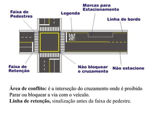 Área de conflito: é a interseção do cruzamento onde é proibidoé a interseção do cruzamento onde é proibido
Parar ou bloquear a via com o veículo.Parar ou bloquear a via com o veículo.
Linha de retenção, sinalização antes da faixa de pedestre.
 