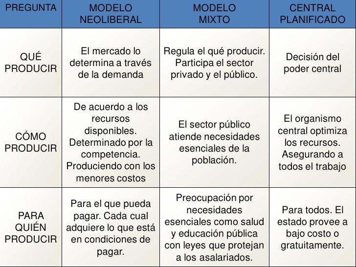 Diferencia Entre Economia Planificada Y Economia De Mercado Images