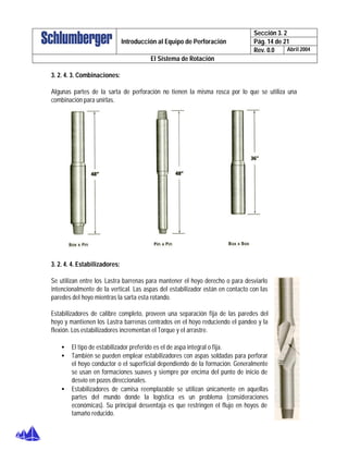 Sección 3. 2
Pág. 14 de 21Introducción al Equipo de Perforación
Rev. 0.0 Abril 2004
El Sistema de Rotación
3. 2. 4. 3. Combinaciones:
Algunas partes de la sarta de perforación no tienen la misma rosca por lo que se utiliza una
combinación para unirlas.
3. 2. 4. 4. Estabilizadores:
Se utilizan entre los Lastra barrenas para mantener el hoyo derecho o para desviarlo
intencionalmente de la vertical. Las aspas del estabilizador están en contacto con las
paredes del hoyo mientras la sarta esta rotando.
Estabilizadores de calibre completo, proveen una separación fija de las paredes del
hoyo y mantienen los Lastra barrenas centrados en el hoyo reduciendo el pandeo y la
flexión. Los estabilizadores incrementan el Torque y el arrastre.
• El tipo de estabilizador preferido es el de aspa integral o fija.
• También se pueden emplear estabilizadores con aspas soldadas para perforar
el hoyo conductor o el superficial dependiendo de la formación. Generalmente
se usan en formaciones suaves y siempre por encima del punto de inicio de
desvío en pozos direccionales.
• Estabilizadores de camisa reemplazable se utilizan únicamente en aquellas
partes del mundo donde la logística es un problema (consideraciones
económicas). Su principal desventaja es que restringen el flujo en hoyos de
tamaño reducido.
 