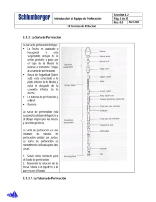Sección 3. 2
Pág. 5 de 21Introducción al Equipo de Perforación
Rev. 0.0 Abril 2004
El Sistema de Rotación
3. 2. 3. La Sarta de Perforación
La sarta de perforación incluye:
• La flecha: es cuadrado o
hexagonal y esta
suspendido debajo de la
unión giratoria y pasa por
el buje de la flecha la
rotaria Le transmite Torque
a la sarta de perforación.
• Rosca de Seguridad (Saber
sub): esta conectado a la
parte inferior de la flecha y
evita el desgaste de la
conexión inferior de la
flecha.
• La tubería de perforación y
el BHA.
• Barrena
La sarta de perforación esta
suspendida debajo del gancho y
el bloque viajero por los brazos
y la unión giratoria.
La sarta de perforación es una
columna de tubería de
perforación unidad por juntas.
La sarta de perforación es
normalmente utilizada para dos
cosas:
1. Servir como conducto para
el fluido de perforación.
2. Transmitir la rotación de la
mesa rotaria o el top drive a la
barrena en el fondo.
3. 2. 3. 1. La Tubería de Perforación
 