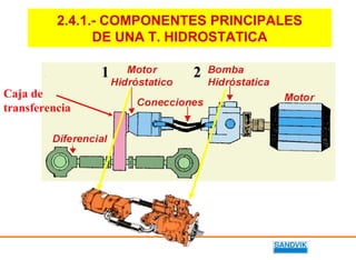 Caja de
transferencia
2.4.1.- COMPONENTES PRINCIPALES
DE UNA T. HIDROSTATICA
1 2
 