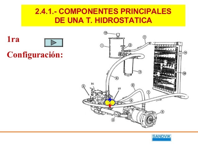 Sistema hidrostático