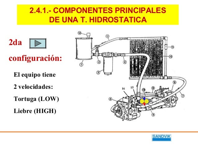 Transmision hidrostatica abierta