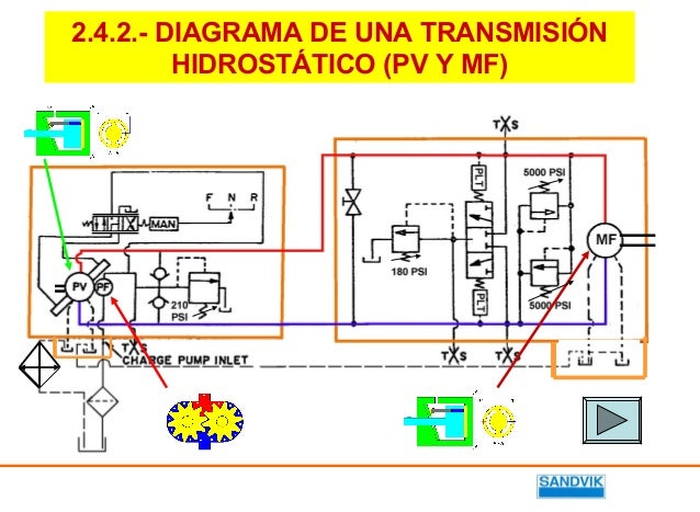 Transmision hidrostatica abierta