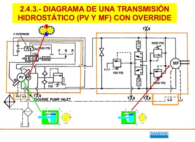 Transmision hidrostatica pdf