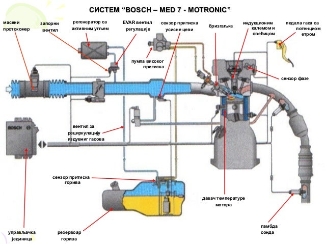 sistem za_napajanje_oto_motora