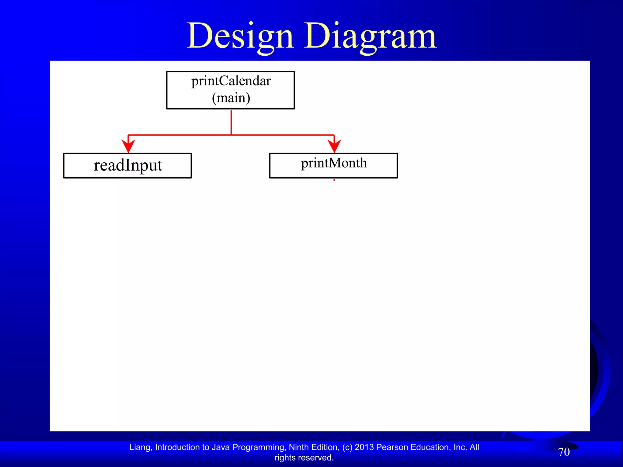 Design Diagram
                    printCalendar
                        (main)



readInput                                        printMonth


                  printMonthTitle                                      printMonthBody

                  getMonthName                                 getStartDay

                                                        getTotalNumOfDays


                                                                                   getNumOfDaysInMonth



                                                         isLeapYear

    Liang, Introduction to Java Programming, Ninth Edition, (c) 2013 Pearson Education, Inc. All
                                         rights reserved.
                                                                                                         70
 