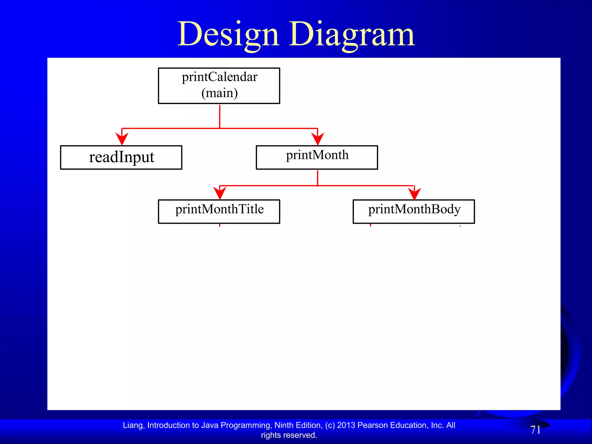Design Diagram
                    printCalendar
                        (main)



readInput                                        printMonth


                  printMonthTitle                                      printMonthBody

                  getMonthName                                 getStartDay

                                                        getTotalNumOfDays


                                                                                   getNumOfDaysInMonth



                                                         isLeapYear

    Liang, Introduction to Java Programming, Ninth Edition, (c) 2013 Pearson Education, Inc. All
                                         rights reserved.
                                                                                                         71
 