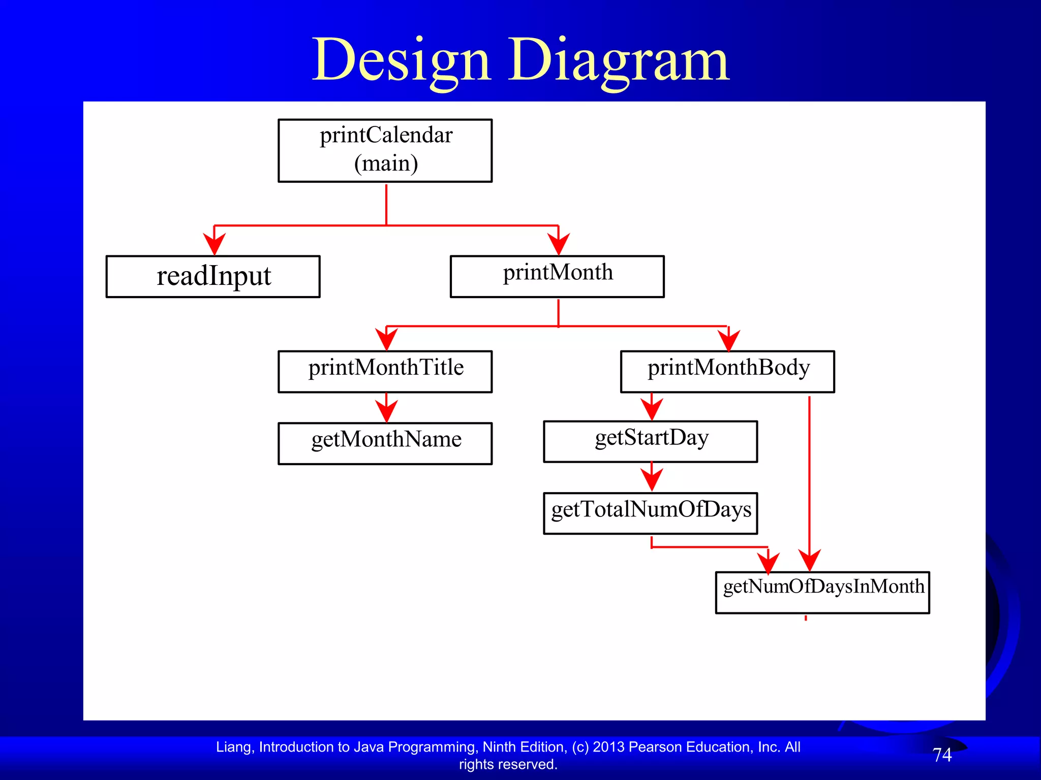 Design Diagram
                    printCalendar
                        (main)



readInput                                        printMonth


                  printMonthTitle                                      printMonthBody

                  getMonthName                                 getStartDay

                                                        getTotalNumOfDays


                                                                                   getNumOfDaysInMonth



                                                         isLeapYear

    Liang, Introduction to Java Programming, Ninth Edition, (c) 2013 Pearson Education, Inc. All
                                         rights reserved.
                                                                                                         74
 
