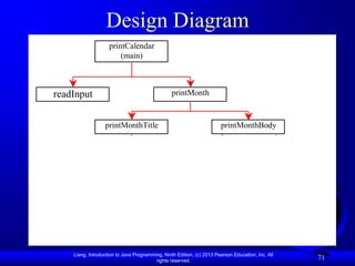 Liang, Introduction to Java Programming, Ninth Edition, (c) 2013 Pearson Education, Inc. All
rights reserved.
71
Design Diagram
printCalendar
(main)
readInput printMonth
getStartDay
printMonthTitle printMonthBody
getTotalNumOfDays
getNumOfDaysInMonth
getMonthName
isLeapYear
 