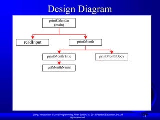 Liang, Introduction to Java Programming, Ninth Edition, (c) 2013 Pearson Education, Inc. All
rights reserved.
72
Design Diagram
printCalendar
(main)
readInput printMonth
getStartDay
printMonthTitle printMonthBody
getTotalNumOfDays
getNumOfDaysInMonth
getMonthName
isLeapYear
 