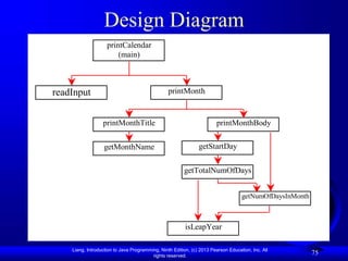 Liang, Introduction to Java Programming, Ninth Edition, (c) 2013 Pearson Education, Inc. All
rights reserved.
75
Design Diagram
printCalendar
(main)
readInput printMonth
getStartDay
printMonthTitle printMonthBody
getTotalNumOfDays
getNumOfDaysInMonth
getMonthName
isLeapYear
 