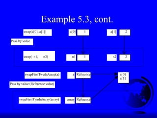 05slide_arrays_creation_searching_sorting.ppt | Free Download