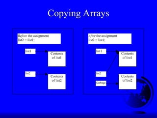 05slide_arrays_creation_searching_sorting.ppt | Free Download