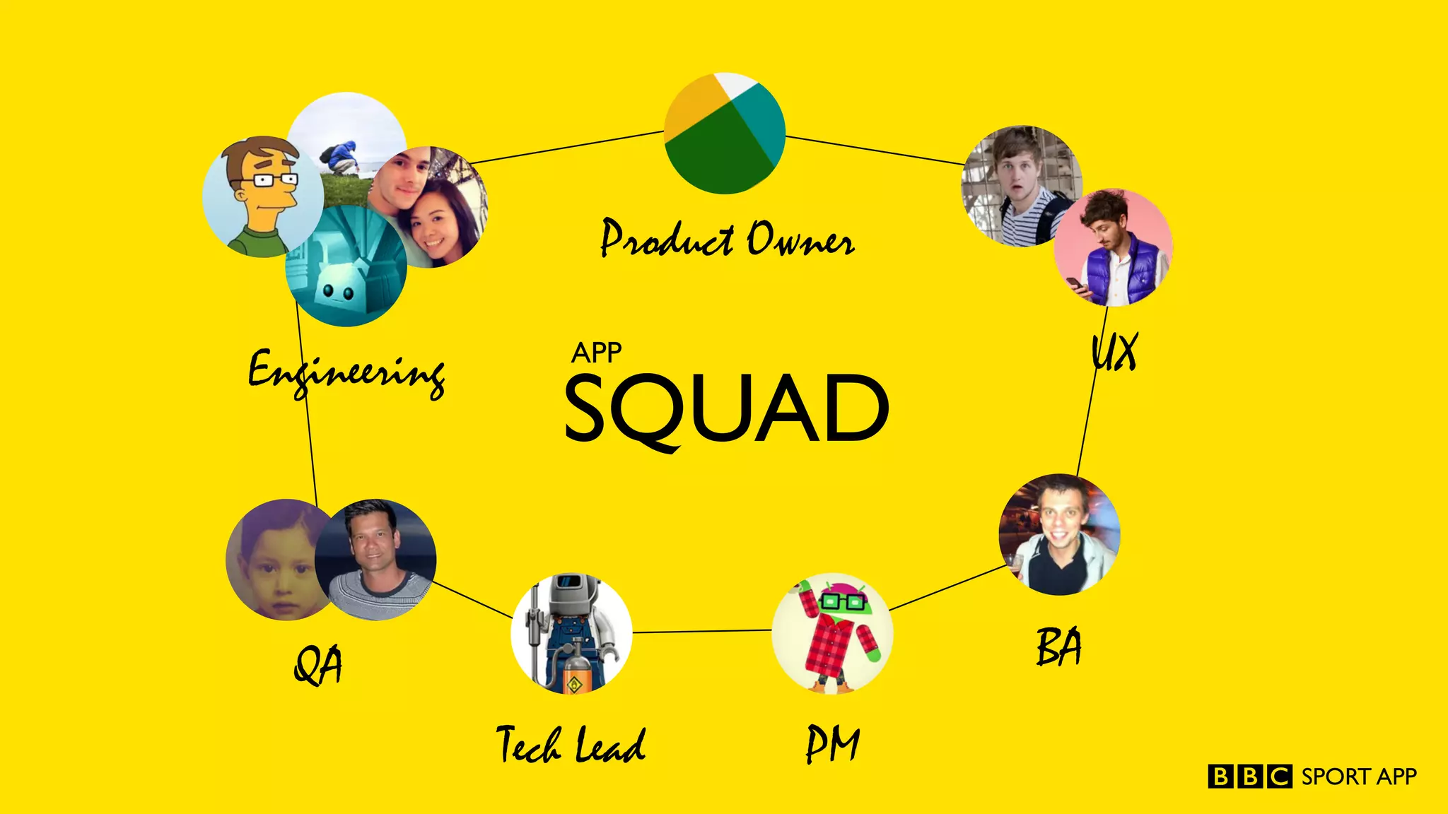 agile-product-development-small-bets-ppt